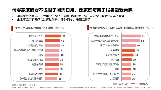 宝宝树创新孕产服务新高度 期间App月活增长5.3%