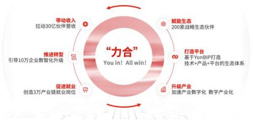 用友以“力合计划”启动“创新”反应堆