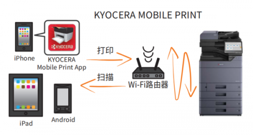 彩色商务 智慧升级  京瓷TASKalfa 2554ci/3554ci彩色多功能复合机荣耀上市