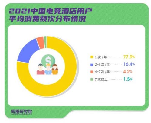 E:\年度工作\行业研究及数据报告\专题报告\2021年专题报告\电竞酒店报告2021\微信图片_20210709114437.jpg