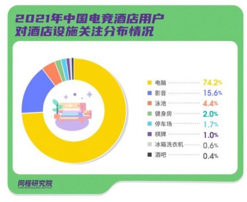 E:\年度工作\行业研究及数据报告\专题报告\2021年专题报告\电竞酒店报告2021\微信图片_20210709114408.jpg