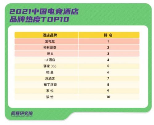 E:\年度工作\行业研究及数据报告\专题报告\2021年专题报告\电竞酒店报告2021\微信图片_20210709114403.jpg