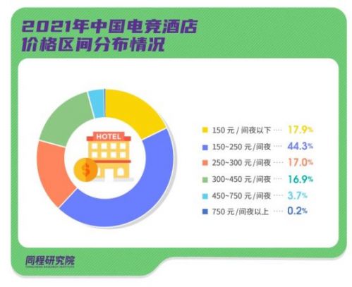 E:\年度工作\行业研究及数据报告\专题报告\2021年专题报告\电竞酒店报告2021\微信图片_20210709141549.jpg