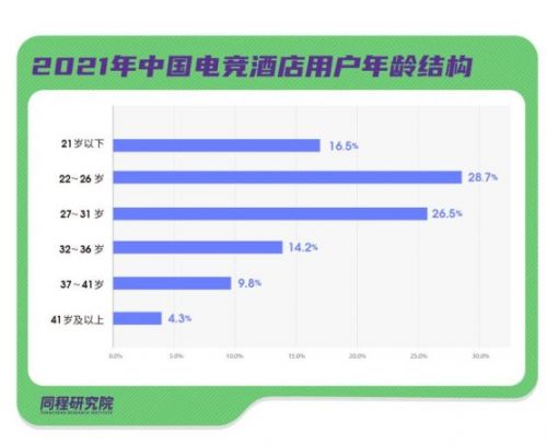 E:\年度工作\行业研究及数据报告\专题报告\2021年专题报告\电竞酒店报告2021\微信图片_20210709114338.jpg