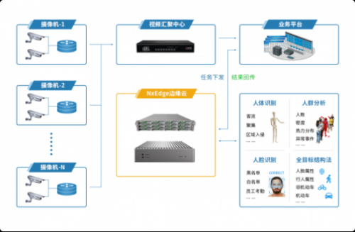 云图片