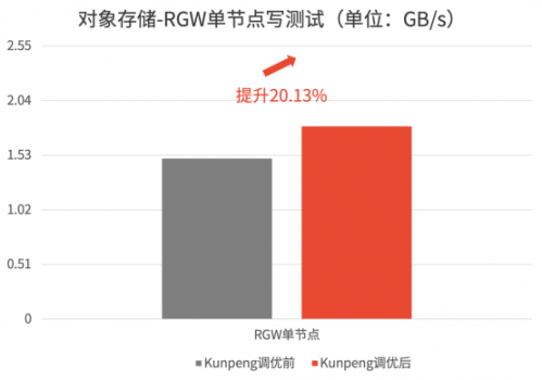 图表, 条形图, 瀑布图描述已自动生成