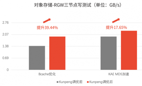 图表, 条形图, 瀑布图描述已自动生成