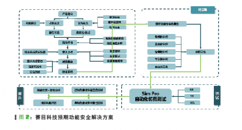 微信截图_20211222104529